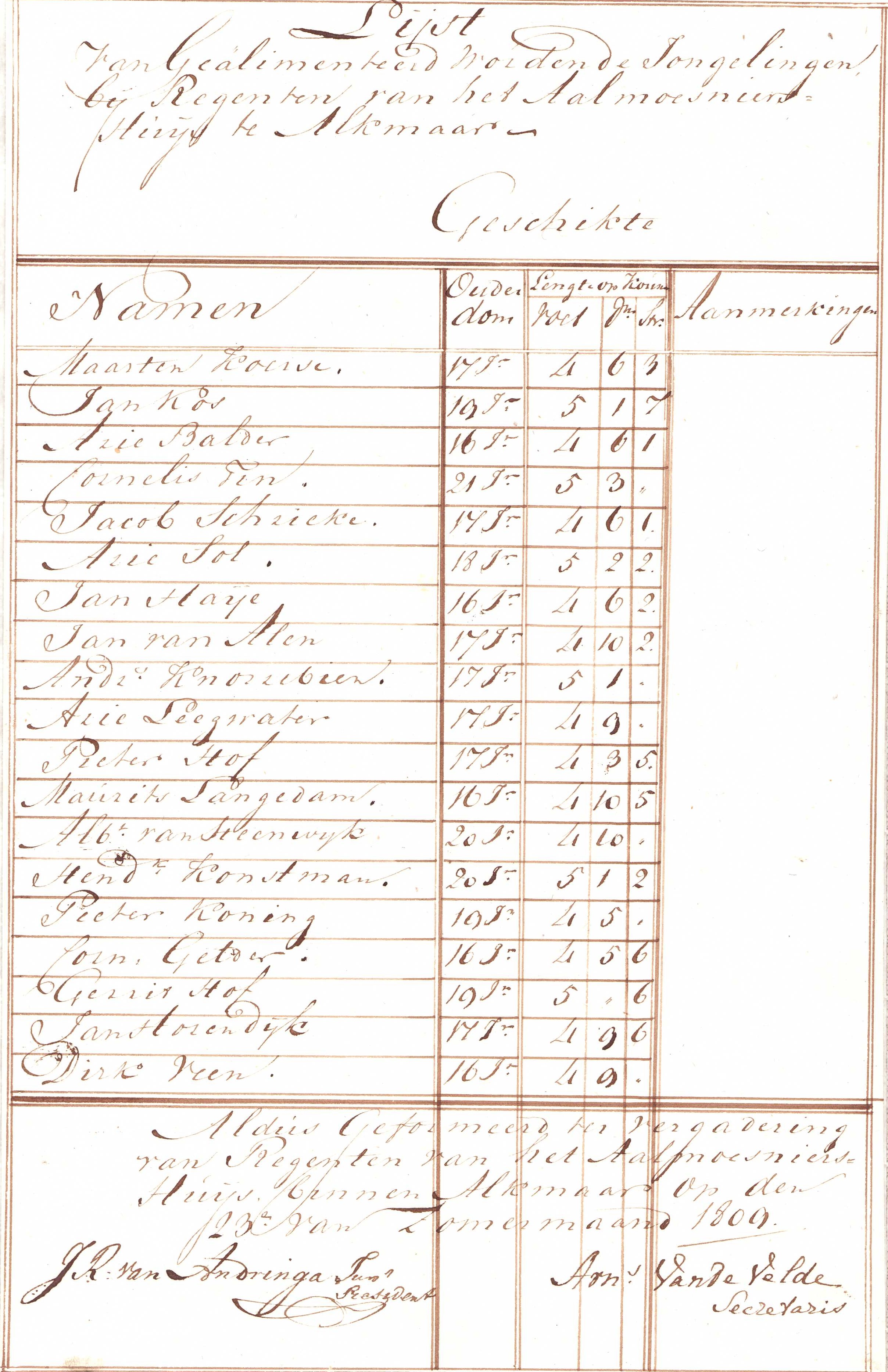  Lijst uit 1809